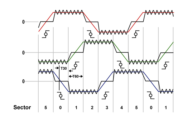 Zero-crossing detection